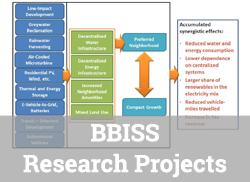 BBISS Research Projects linked image