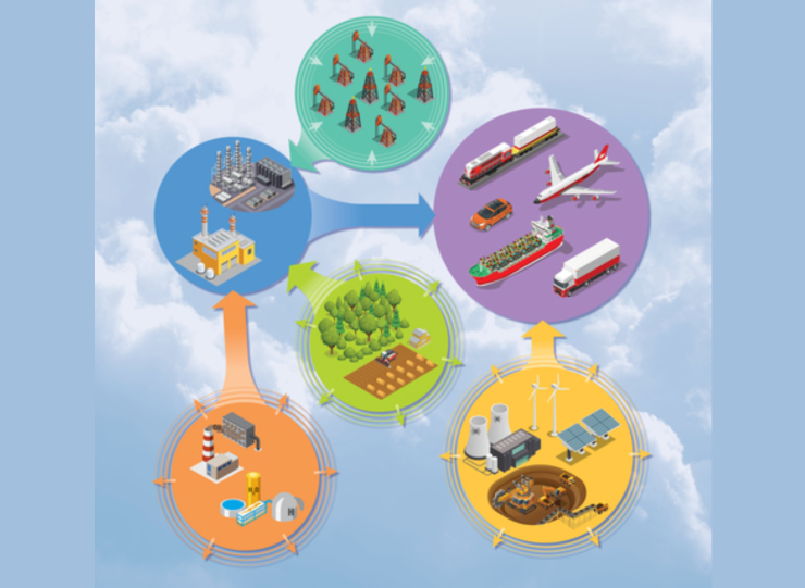 <p>Adapted illustration from the cover of the National Academy of Sciences report titled "Current Methods for Life Cycle Analyses of Low-Carbon Transportation Fuels in the United States." Credit: NASEM</p>